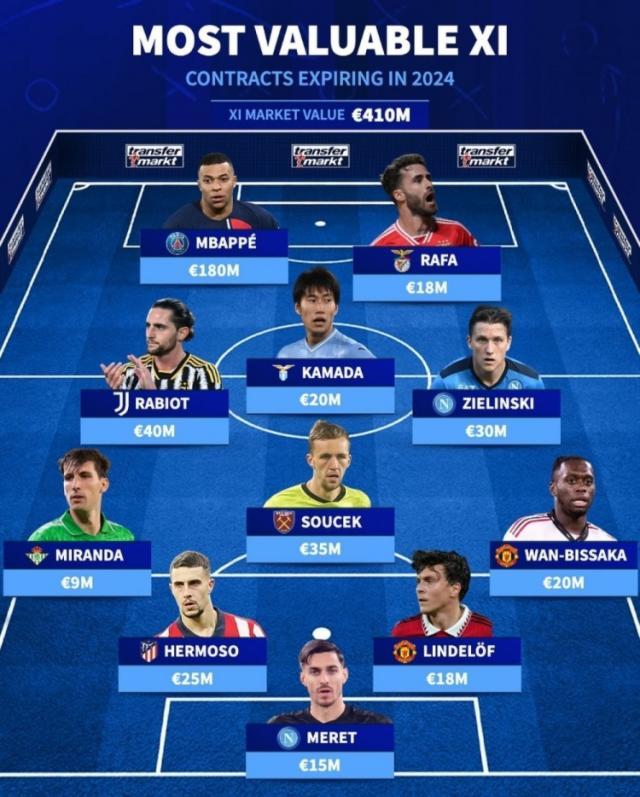 1703863128438054866.jpg 最贵阵容.jpg